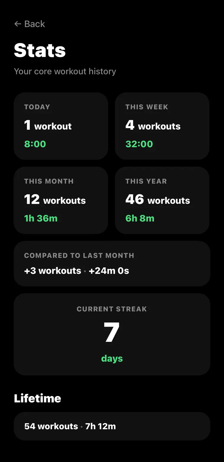 Example Daily Abs Workout stats screen showing workout counts, training time, and a seven-day streak.